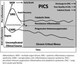 Chronic inflammatory response syndrome (cirs) is a collection of symptoms which is also sometimes referred to as biotoxin illness, or mold illness, and was initially thought to be caused by mold exposure only. 2