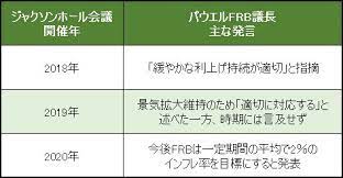 May 28, 2021 · 【ワシントン=共同】米カンザスシティー連邦準備銀行は27日、西部ワイオミング州ジャクソンホールで毎夏開催する恒例の経済シンポジウムを、8. Bijt1g4rvkla1m
