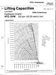 Truck Cranes Specifications Cranemarket Page 24