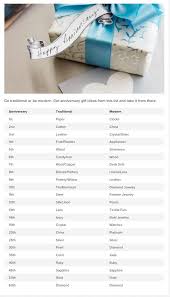Anniversary Gifts By Year Wedding Hallmark Year Anniversary Gifts Anniversary Gifts Modern Anniversary Gifts