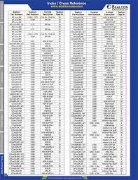 27 Qualified Sierra Oil Filter Cross Reference Chart