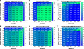 Check spelling or type a new query. Non Invasive Single Cell Morphometry In Living Bacterial Biofilms Nature Communications