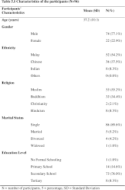 Hospital permai johor bahru atrodas pie persiaran kempas baru, kempas banjaran, 81200 johor bahru, johor, malaizija, netālu no šīs vietas ir: Pdf Job Refusal Among People With Schizophrenia In Hospital Permai Johor Bahru John Chieng Kwang Chong Semantic Scholar