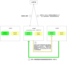 django-Elasticsearch进阶篇(二)：Elasticsearch查询原理_游戏 ...
