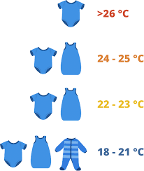 Was Soll Man Dem Baby Nachts Anziehen 4mybaby Blog