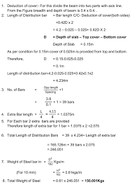 Bar Bending Schedule For Slab Estimation Of Steel