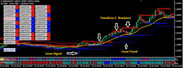 Tmt Scalper With Trend Scanner Forex Strategies Forex Resources Forex Trading Free Forex Trading Signals And Fx For Forex Strategy Forex Intraday Trading