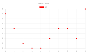 Chartjs Scatter Type How To Add Dataset Wisej