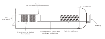 Maybe you would like to learn more about one of these? Bobok Knalpot Ramah Lingkungan Ahmadeathbat