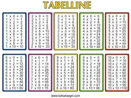 For basic fact worksheets, please. Asilo E Scuola Per Pg Multiplication Chart Multiplication Table Printable Multiplication Table