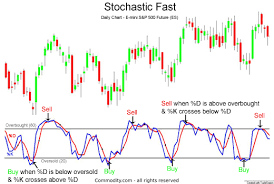 Stochastics Fast Slow Technical Analysis