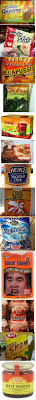Ever wondered how to buy shares in b&g foods, inc? Weird Food Names That Really Exists 9gag