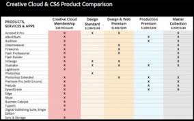 48 Punctilious Creative Suite Comparison Chart