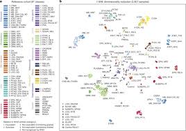 For other uses, see bed (disambiguation) and bede (disambiguation). Dna Methylation Based Classification Of Central Nervous System Tumours Nature