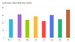 radcartesianchartview telerik ui for xamarin android