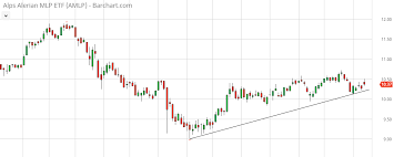 Weekly Review Master Limited Partnership Cefs Seeking Alpha