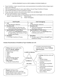 Sejarah