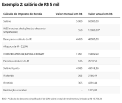 Esse será o maior lote de restituição da história, tanto em valor desembolsado como em número de contribuintes. Ir 2021 Quando E Quanto Vou Receber De Restituicao Imposto De Renda 2021 G1