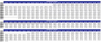 36 Precise Active Military Pay Chart