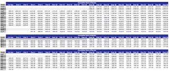 36 precise active military pay chart