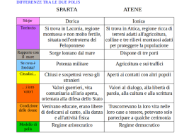 L'organizzazione dei greci del continente ha inaugurato un periodo di stabilità, di ricchezza, di. Storia Del Mondo Antico Sutori