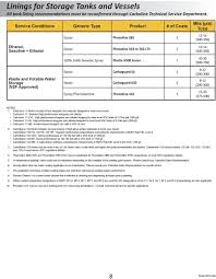 Offshore Oil Gas System Guide Coatings Linings