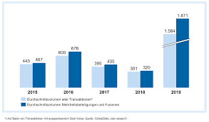 The act of paying or the state of being paid. Fusionen Und Ubernahmen M A Im Payment Markt Halten Weiter An Bankinghub