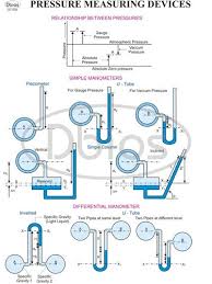 fluid mechanics engineering charts