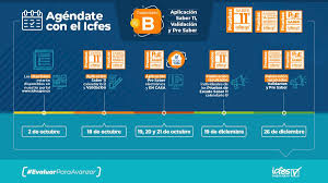 Preicfes virtual para la prueba icfes saber 11°. Icfes Interesados En Saber 11 Calendarios A Y B Llego Facebook