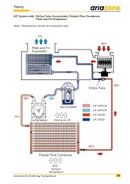 Automotive Air Conditioning Training Manual