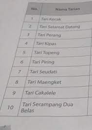 Asal Daerah Gerakan Tari Cepat Dan Lambat Brainly Co Id