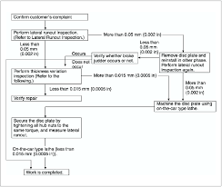 mazda 6 service manual front brake disc inspection