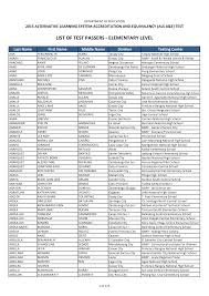 Http Www Deped Gov Ph Wp Content Uploads 2019 03 2015 Test Passers Elementary A Z 0 Pdf