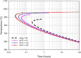 Hr organization and structure talent and succession planning. Solving Recent Challenges For Wrought Ni Base Superalloys Springerlink