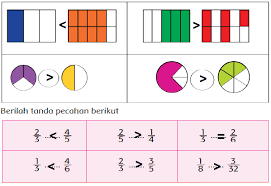 Pecahan campuran, sebenarnya pecahan biasa juga, hanya saja dalam bilangan pecahan itu terdiri atas dua bagian, bagian yang pertama adalah bilangan bulat dan bagian yang kedua adalah pecahan biasa, atau bahasa awamnya adalah pecahan yang nilainya lebih besar dari bilangan satu (1). Membandingkan Pecahan Halaman 77 80 Heart Id