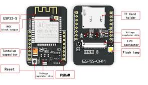 That means your device doesn't get enough power. Esp32 Cam Modul Stefan S Webblog