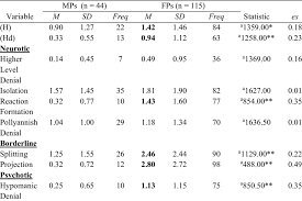 Image result for Primitive Defenses