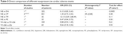 Full Text Vasopressors In Septic Shock A Systematic Review