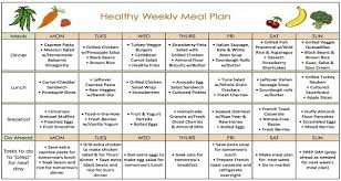 Healthy Diet Plan To Gain Weight Offbeat Girl