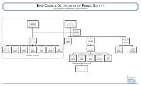 fire department organizational chart template freshpass me