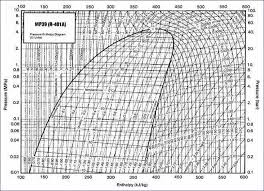 refrigeration definition guide