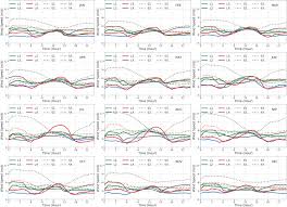 Atmospheric Conditions And Air Quality Assessment Over Neom Kingdom Of Saudi Arabia Sciencedirect