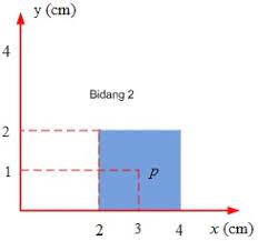 Ini gambar sebuah silinder (drum raksasa yang dicat biru). Catatan Teori Fisika Dasar Contoh Soal Titik Berat Dan Pembahasanya