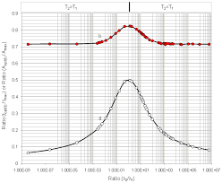 Molecules Free Full Text Methods Of Increasing The