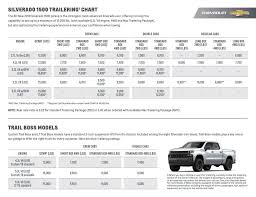 Maybe you would like to learn more about one of these? 2019 Chevy Silverado 1500 Towing And Trailering Packages