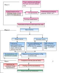 report on implementation possibilities of retention ponds