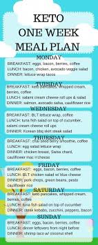 Low Carb 7 Day Meal Plan With Breakfast Lunch Dinner Dessert Recipe Ebooks Keto Lowcarb Whole30 With Images Ateriasuunnitelma Ketogeeninen Ruokavalio Ruokavalio