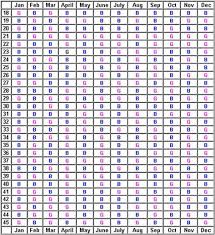 Chinese Birth Charts Can Predict Baby Gender Chinese Birth