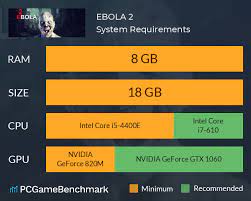 An accident occurred in the secret installation of krot 529 and various viruses and vaccines were created. Ebola 2 System Requirements Can I Run It Pcgamebenchmark