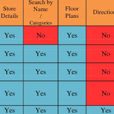 It's all here in this handy pocket guide. Pdf Shopping Mall Directory A Detailed Guide Application For Android Based Mobile Devices